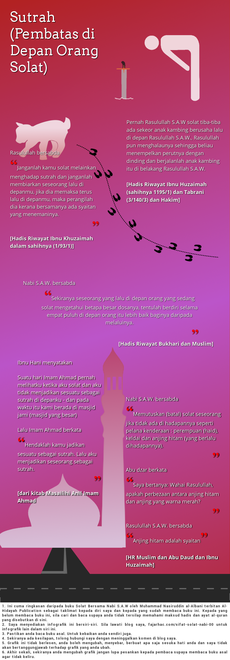 infografik menggunakan sutrah