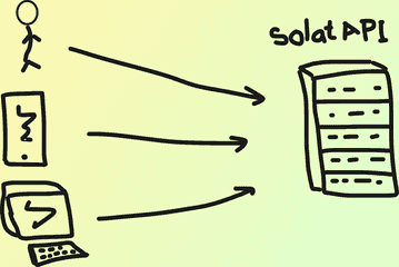SolatAPI